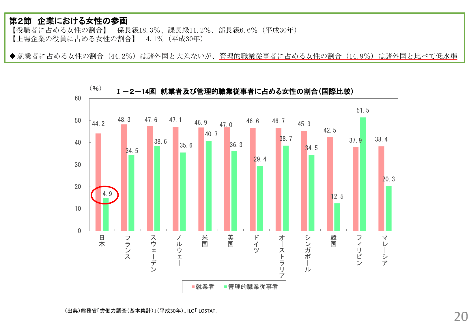 令和元年版 男女共同参画白書（概要）