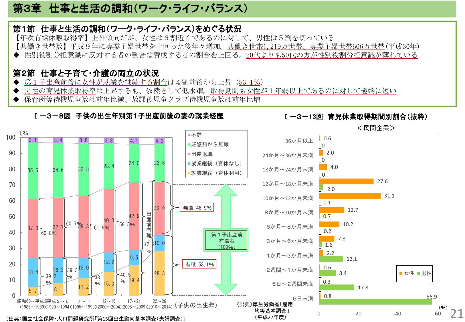 令和元年版 男女共同参画白書（概要）