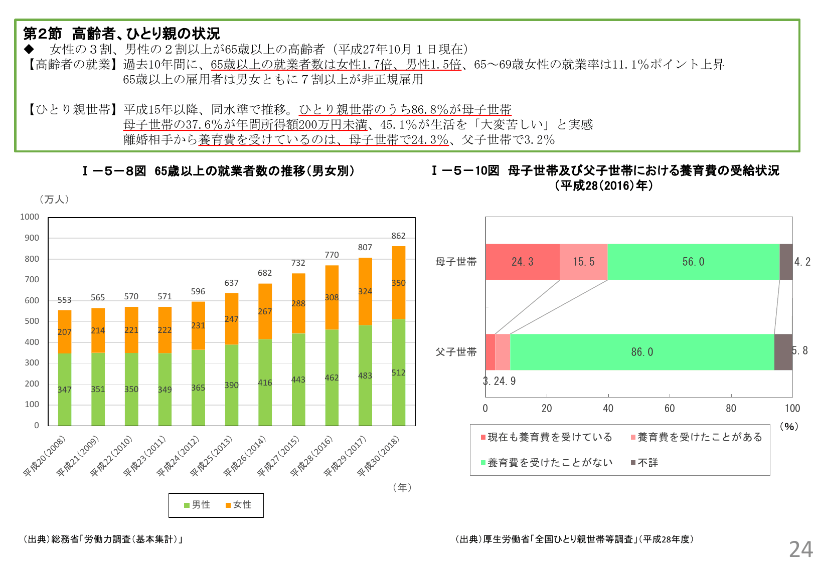 令和元年版 男女共同参画白書（概要）