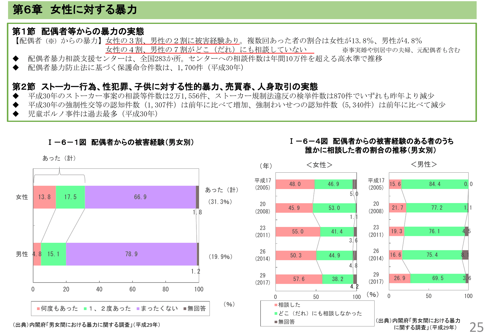 令和元年版 男女共同参画白書（概要）