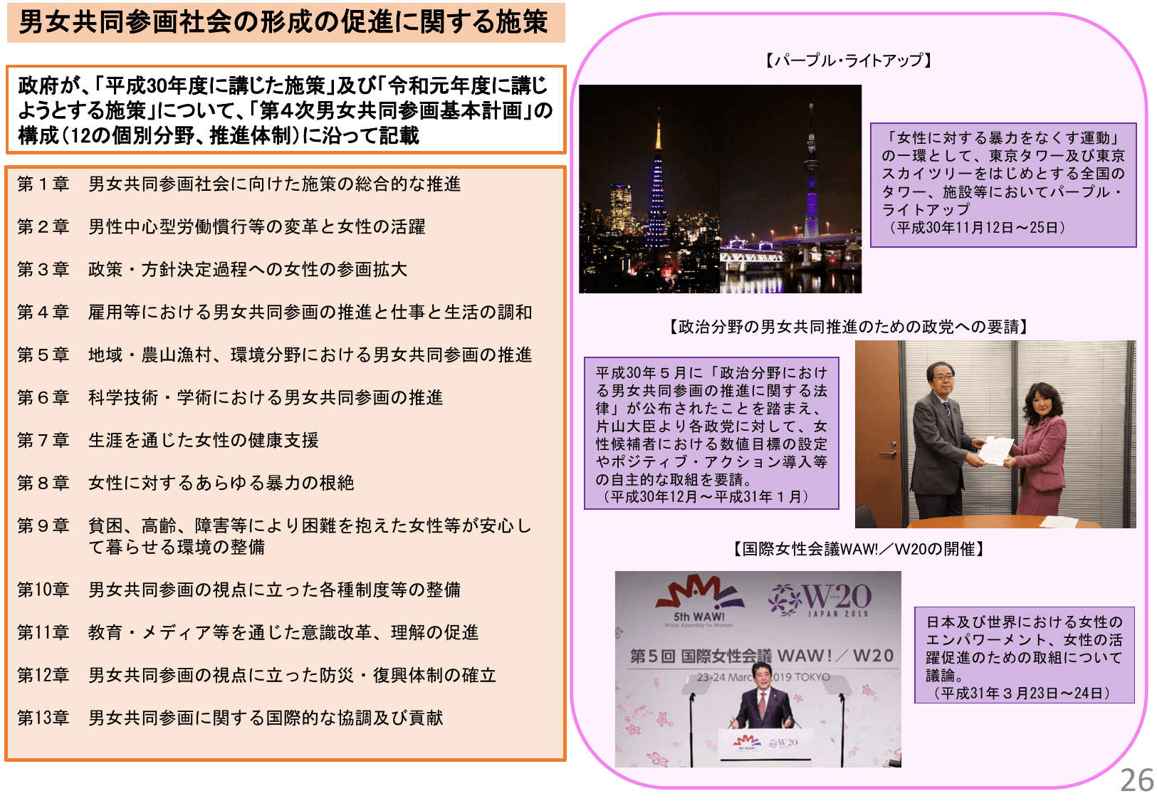 令和元年版 男女共同参画白書（概要）