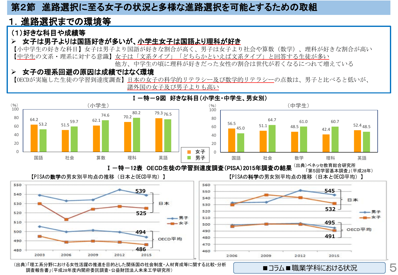 令和元年版 男女共同参画白書（概要）