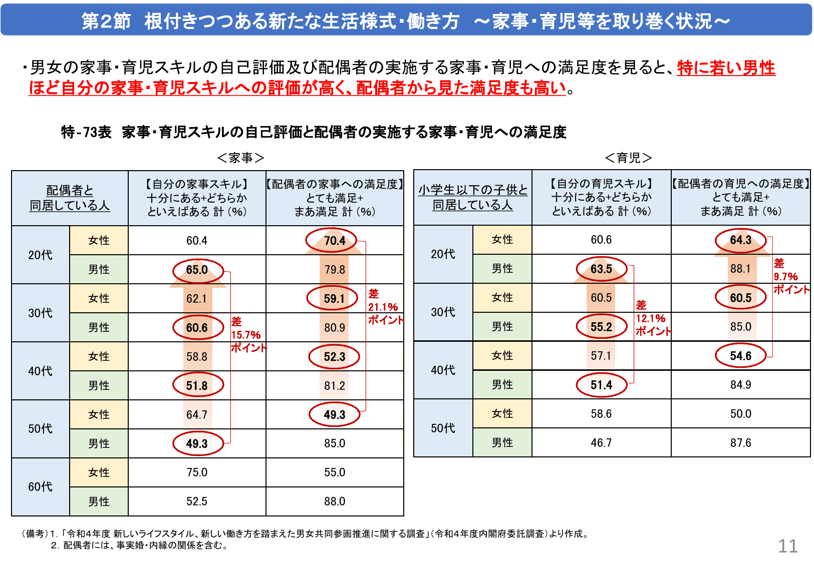 令和5年版 男女共同参画白書（概要）