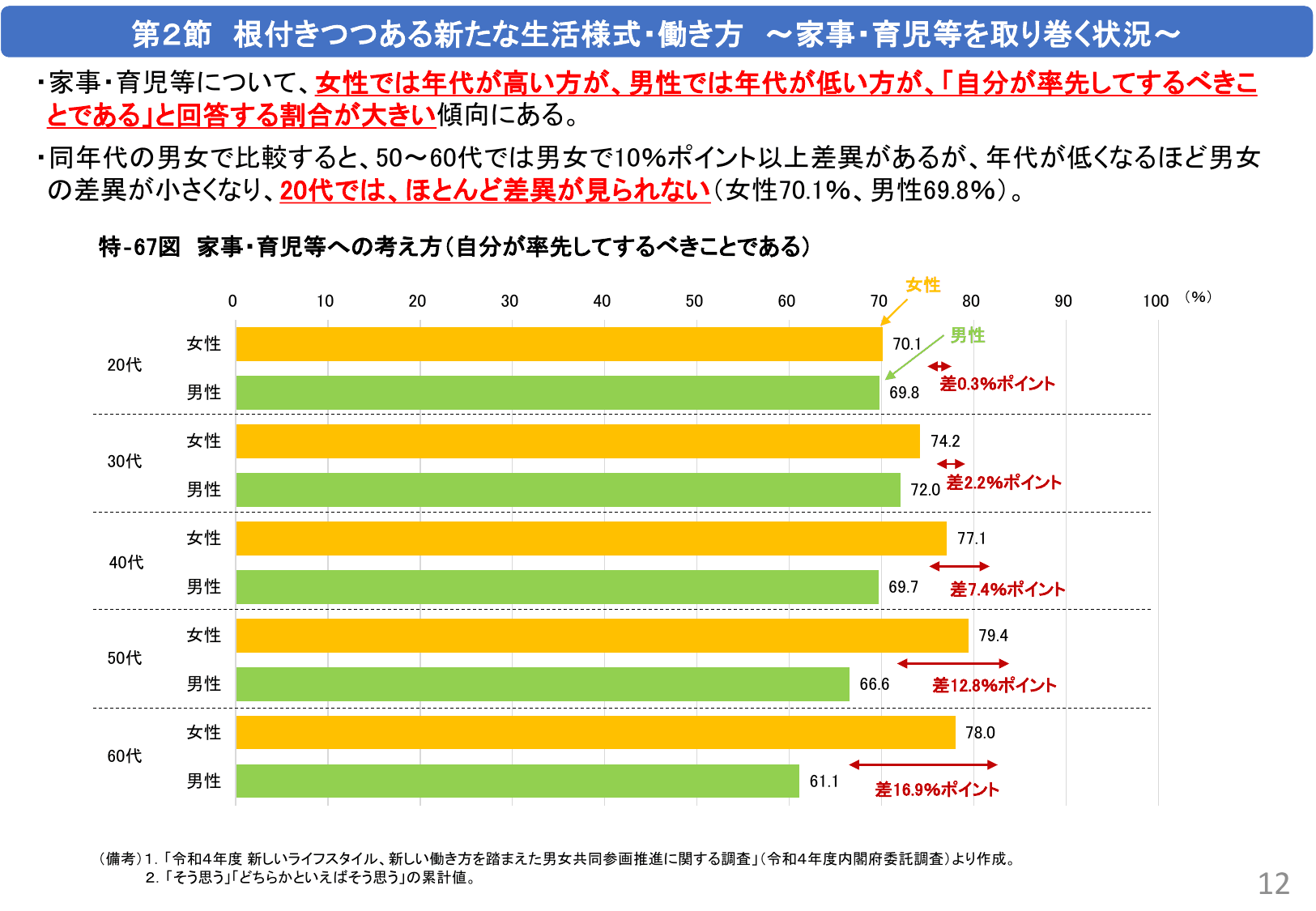 令和5年版 男女共同参画白書（概要）