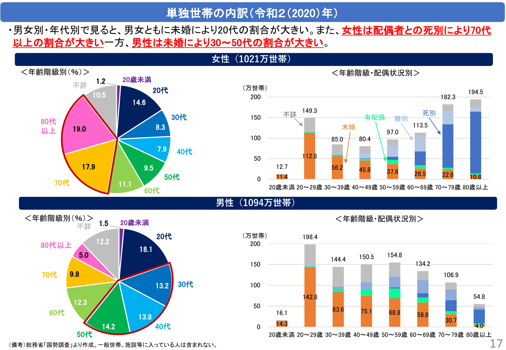令和5年版 男女共同参画白書（概要）