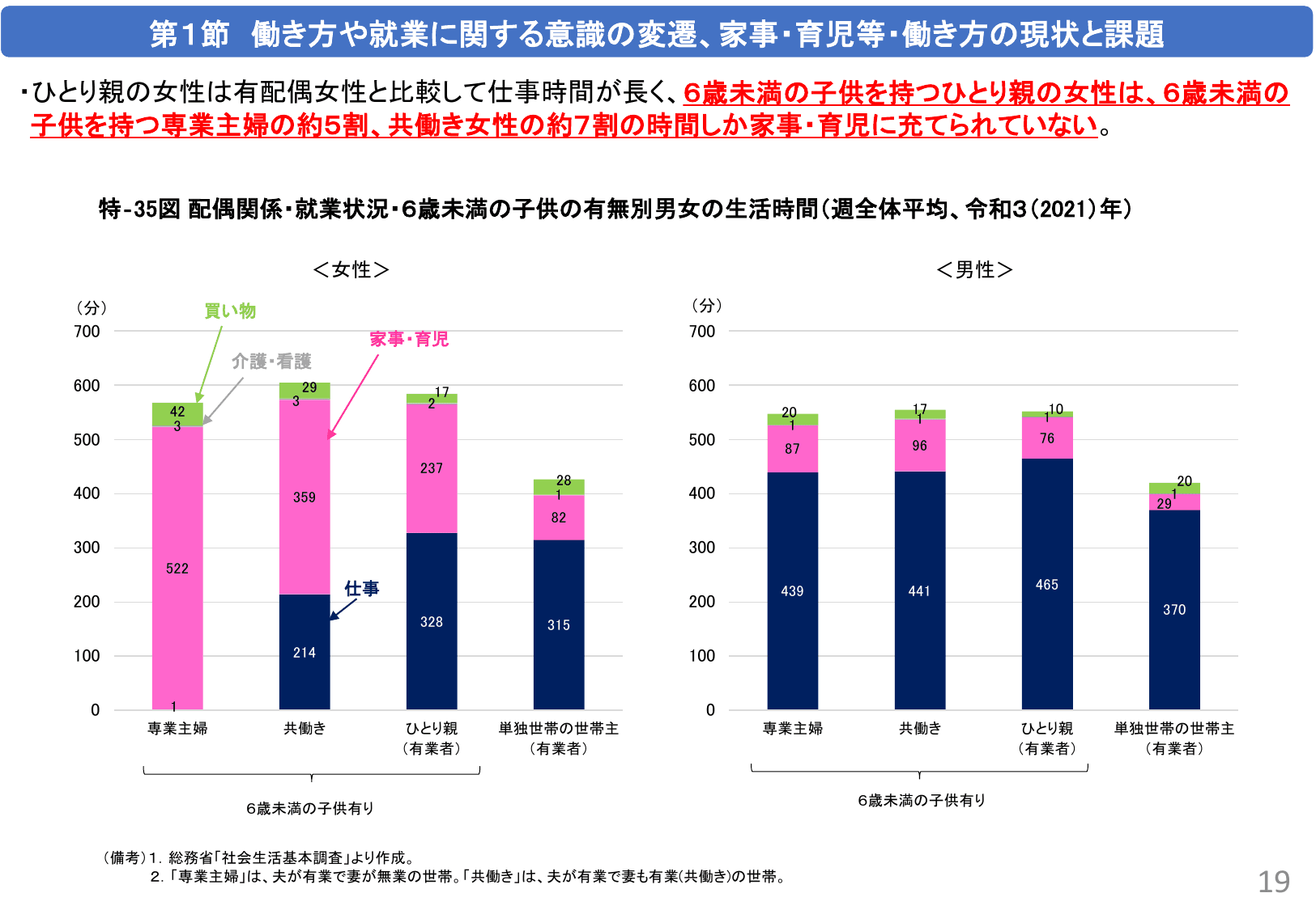 令和5年版 男女共同参画白書（概要）
