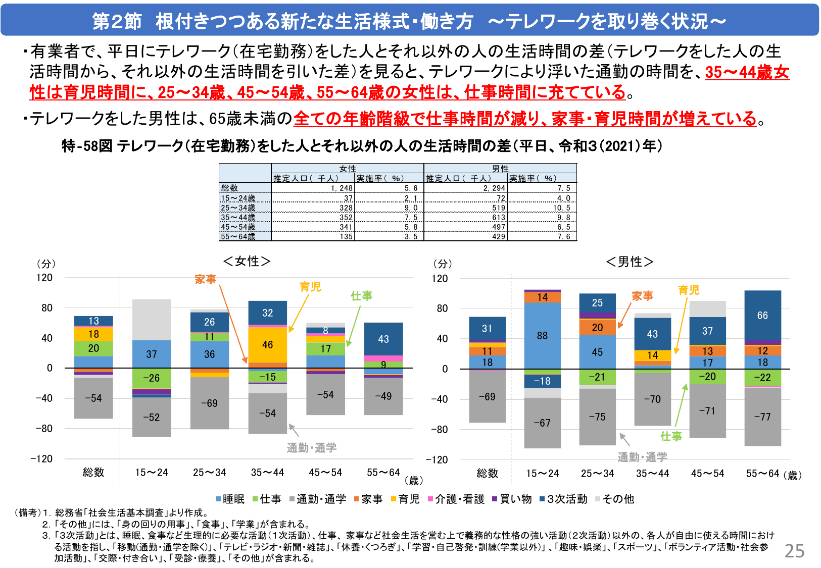 令和5年版 男女共同参画白書（概要）