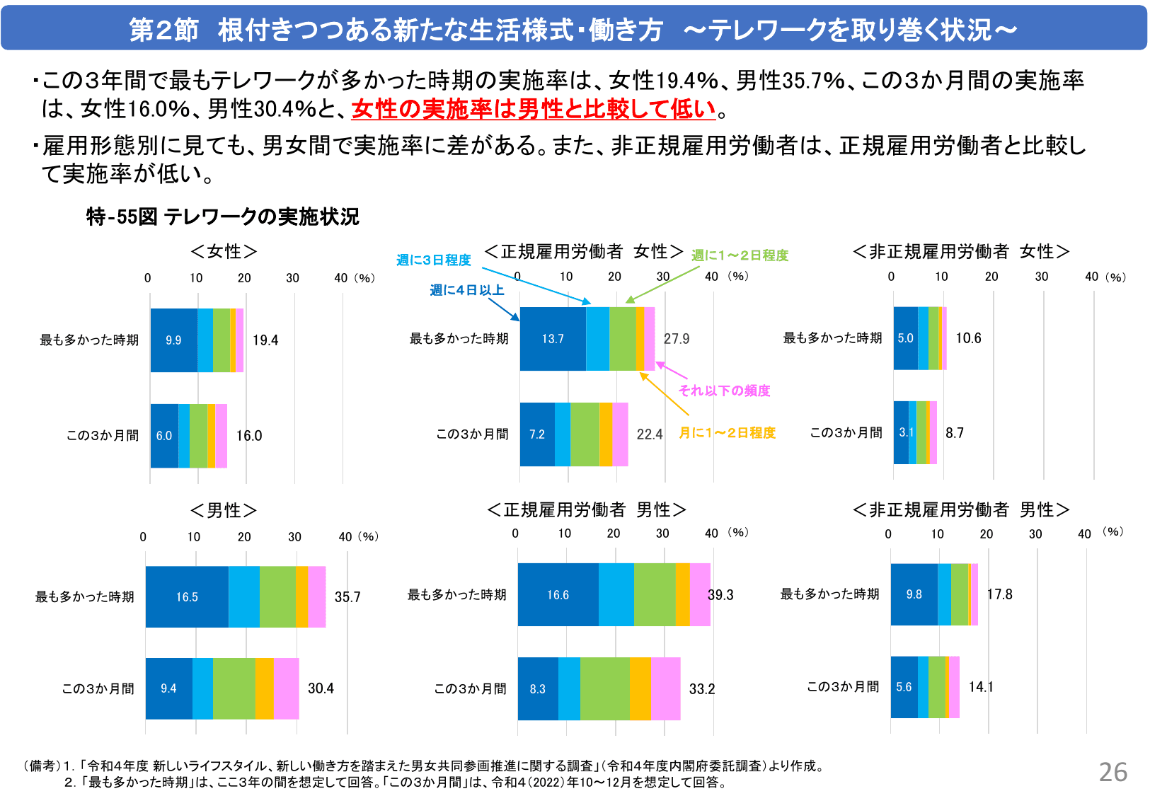 令和5年版 男女共同参画白書（概要）