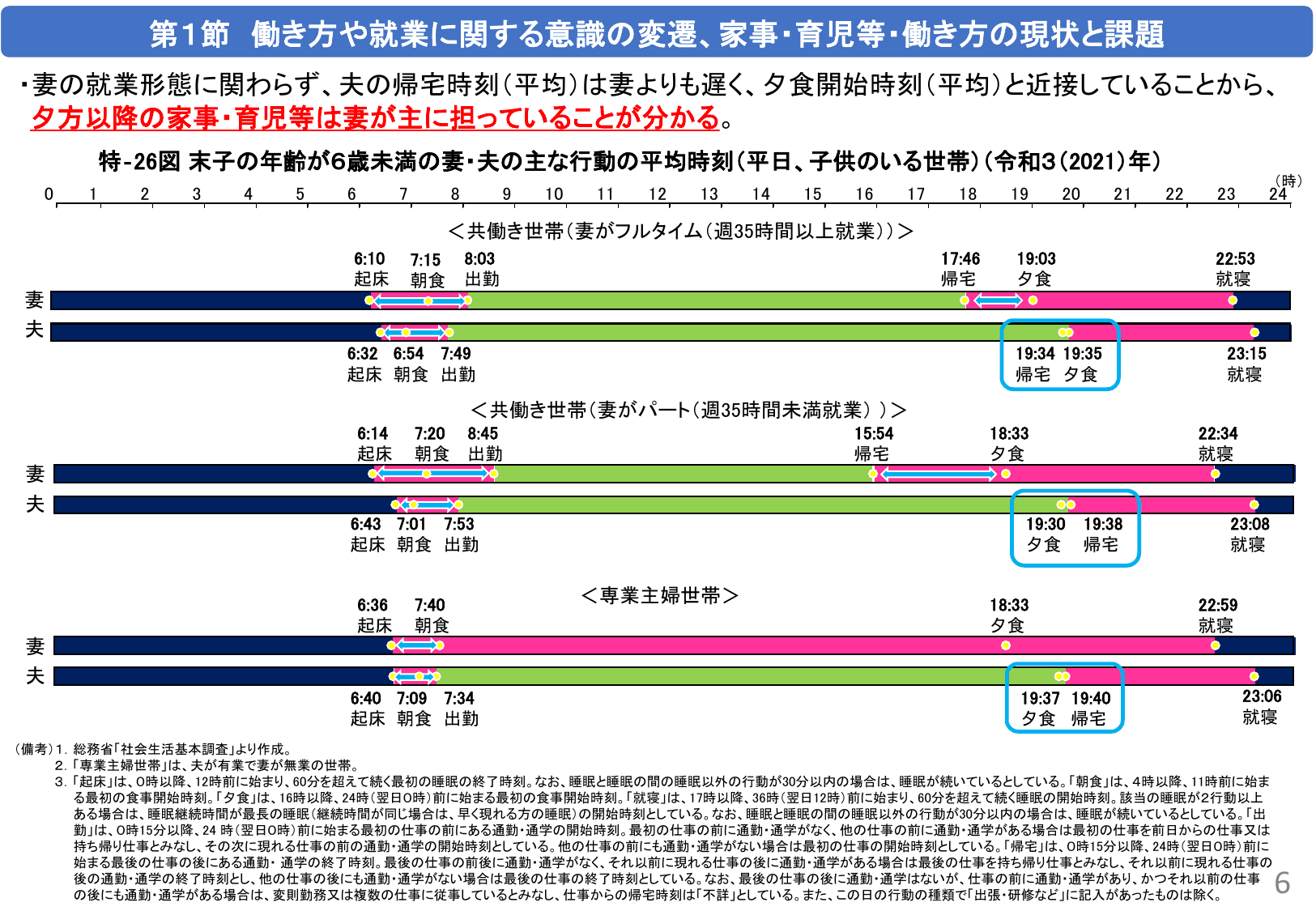 令和5年版 男女共同参画白書（概要）