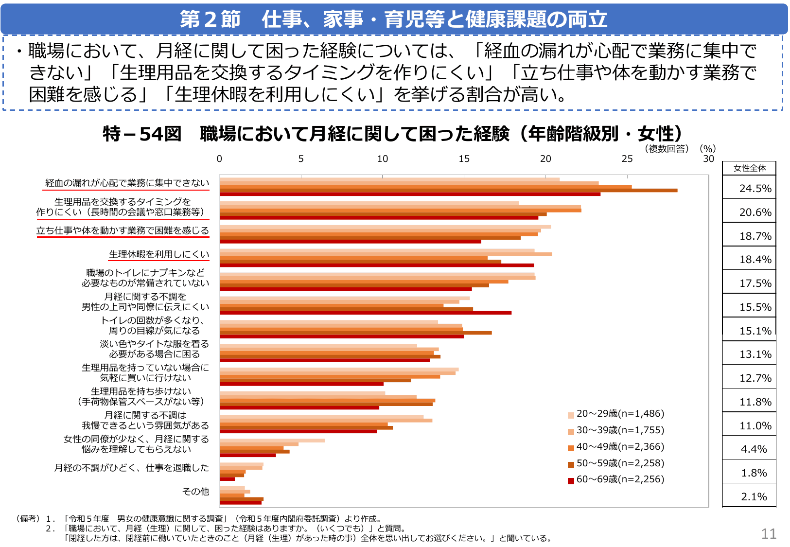 令和6年版 男女共同参画白書（概要）