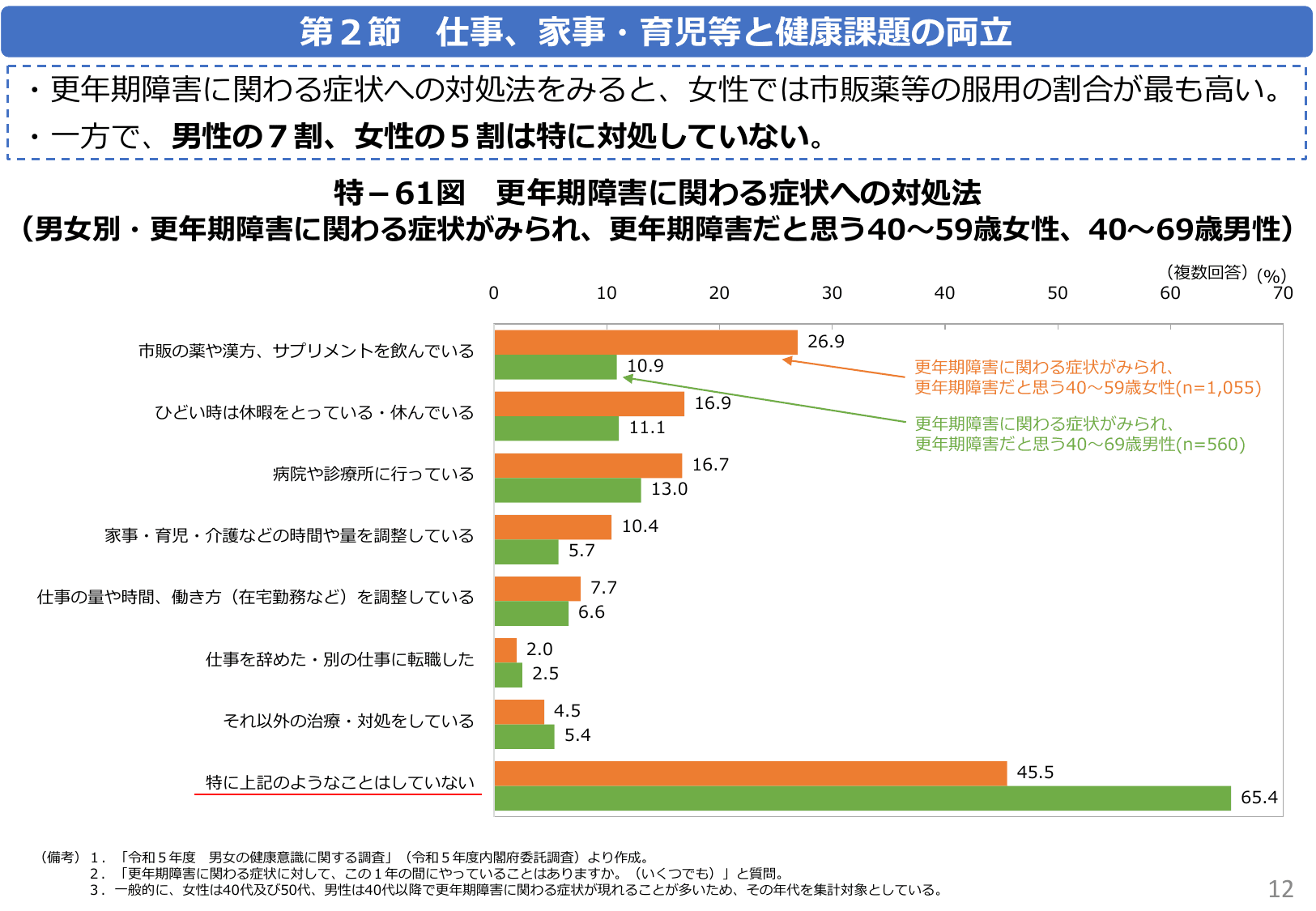 令和6年版 男女共同参画白書（概要）