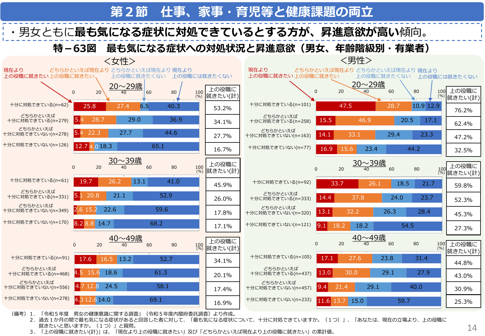 令和6年版 男女共同参画白書（概要）