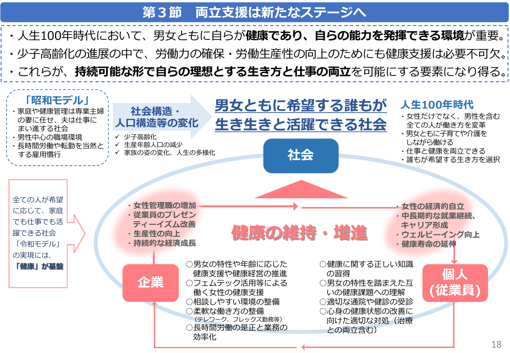 令和6年版 男女共同参画白書（概要）