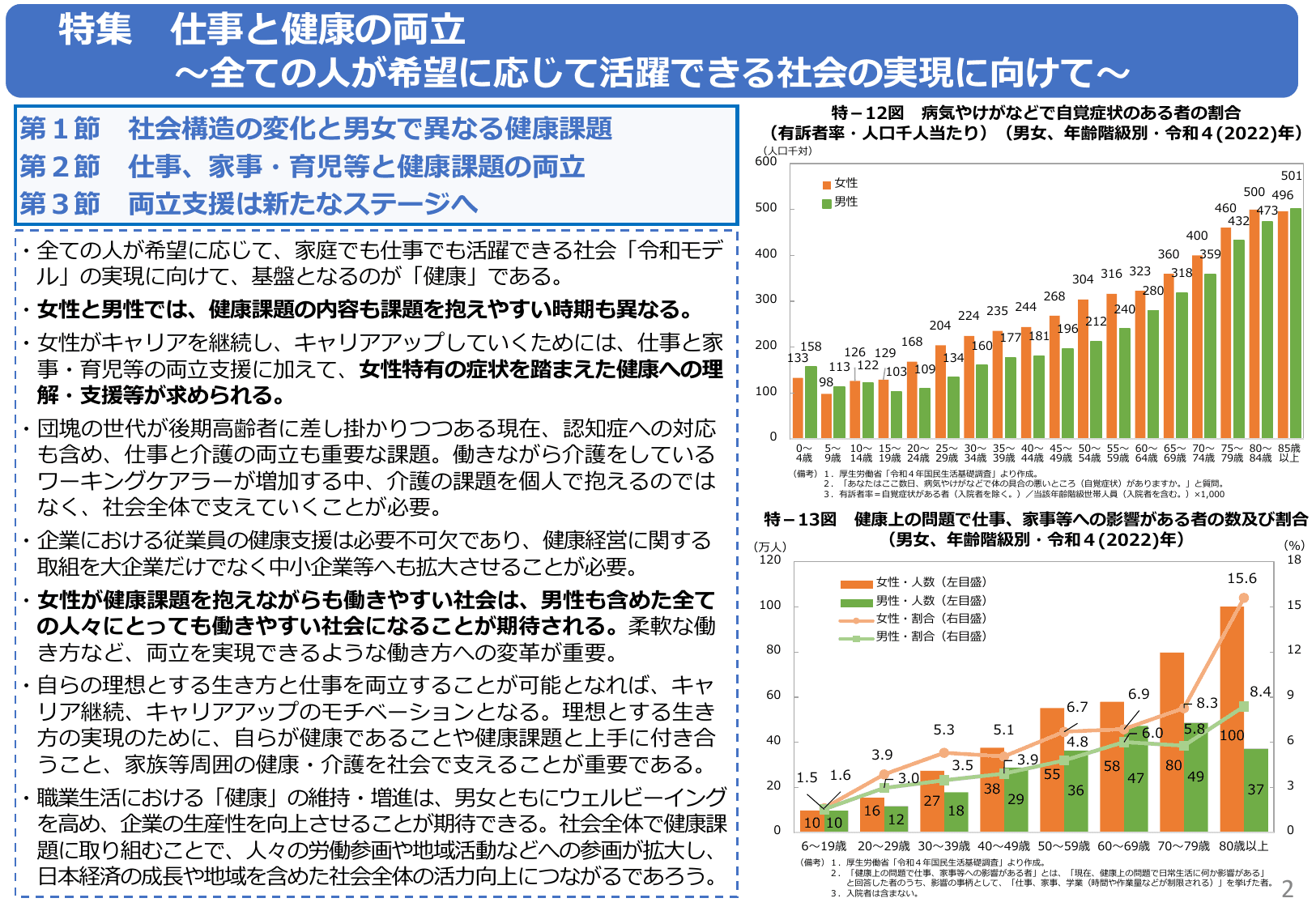 令和6年版 男女共同参画白書（概要）