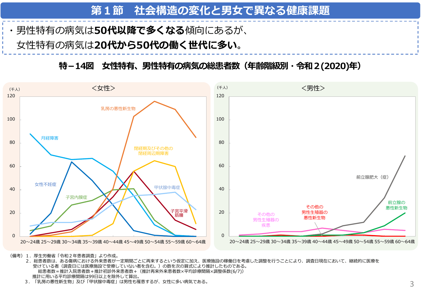 令和6年版 男女共同参画白書（概要）