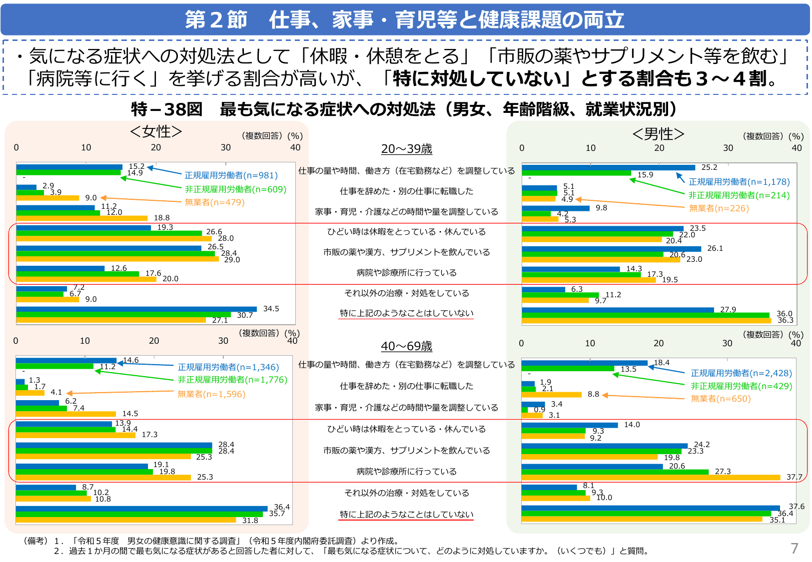 令和6年版 男女共同参画白書（概要）