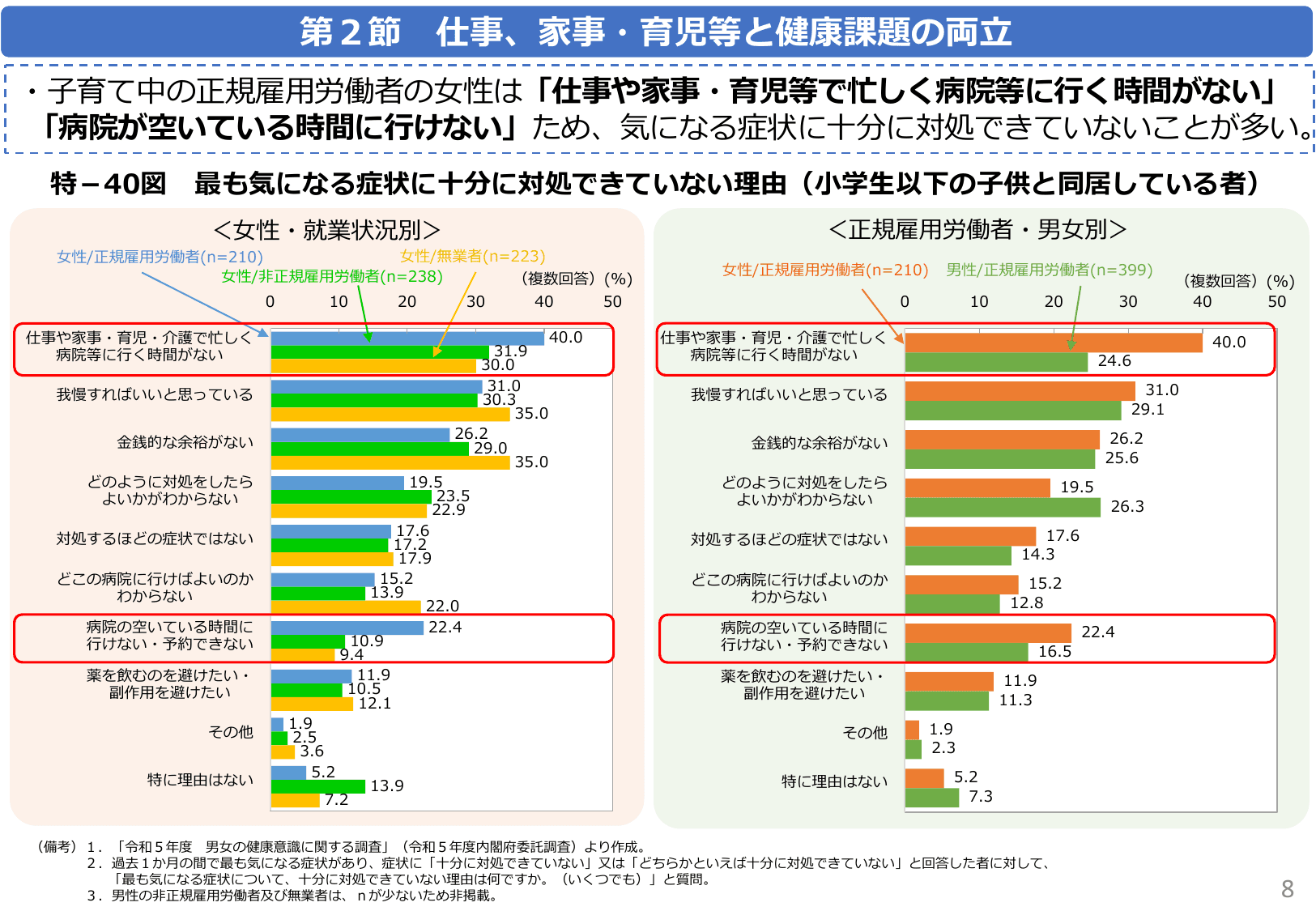 令和6年版 男女共同参画白書（概要）