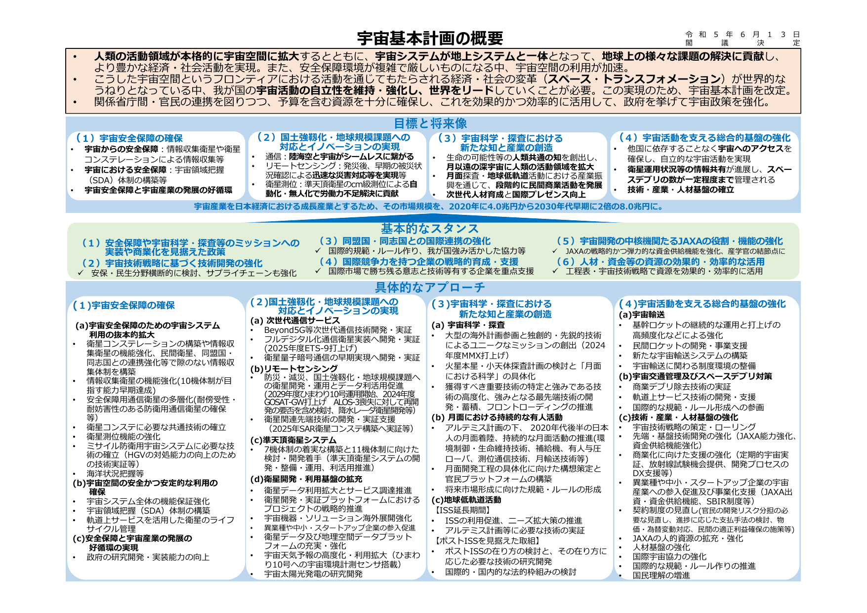 宇宙基本計画（概要）