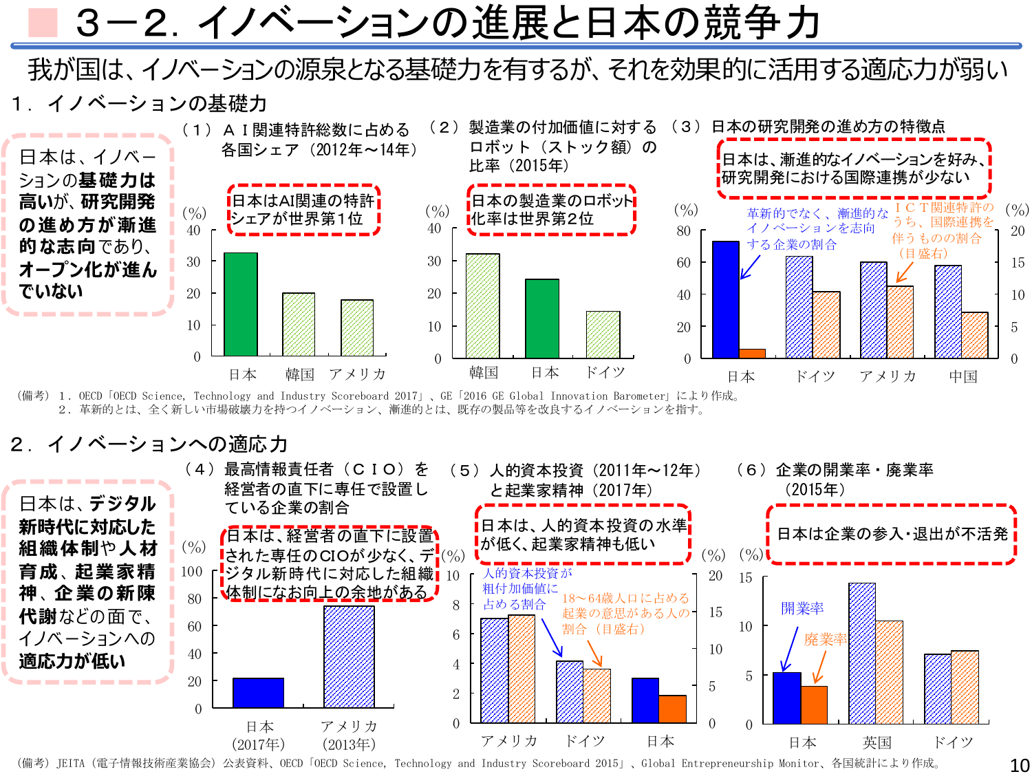 平成30年度 年次経済財政報告（説明資料）