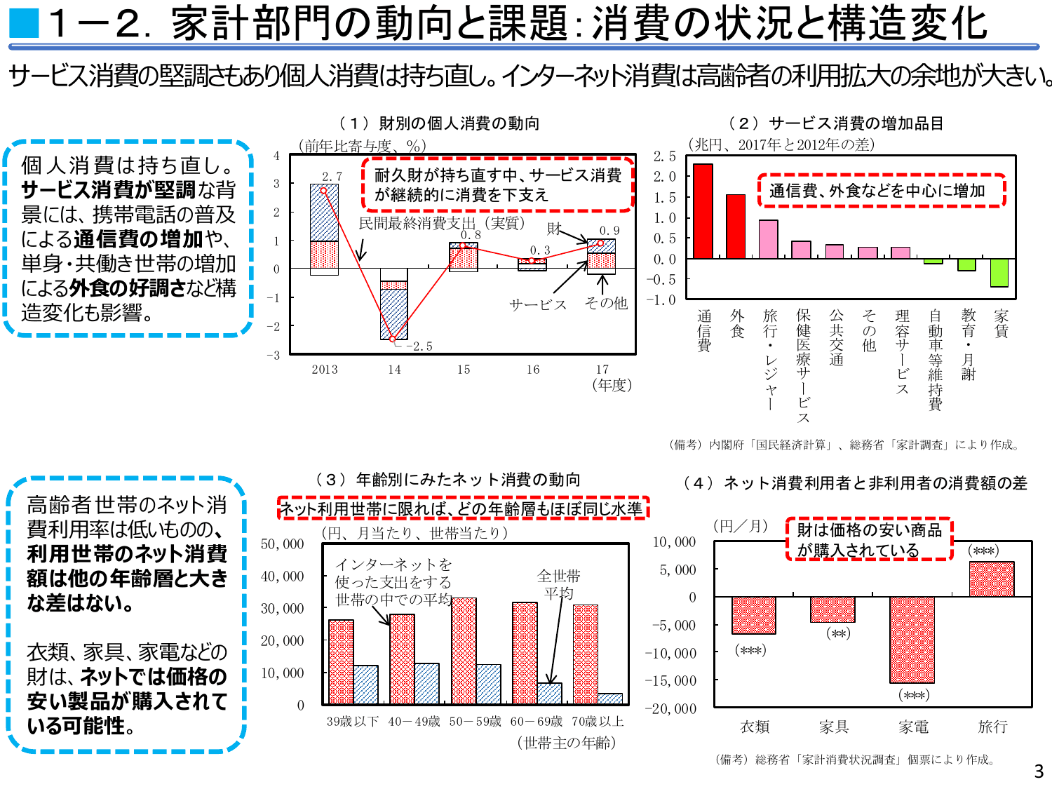 平成30年度 年次経済財政報告（説明資料）
