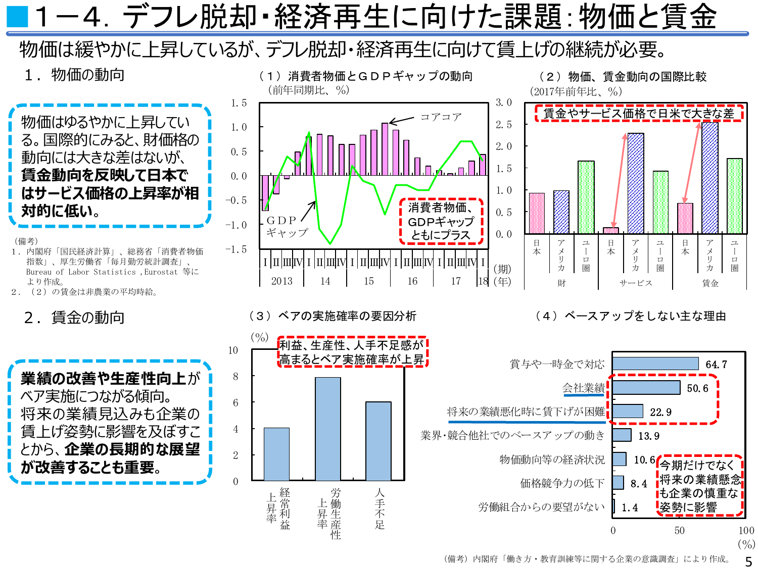 平成30年度 年次経済財政報告（説明資料）