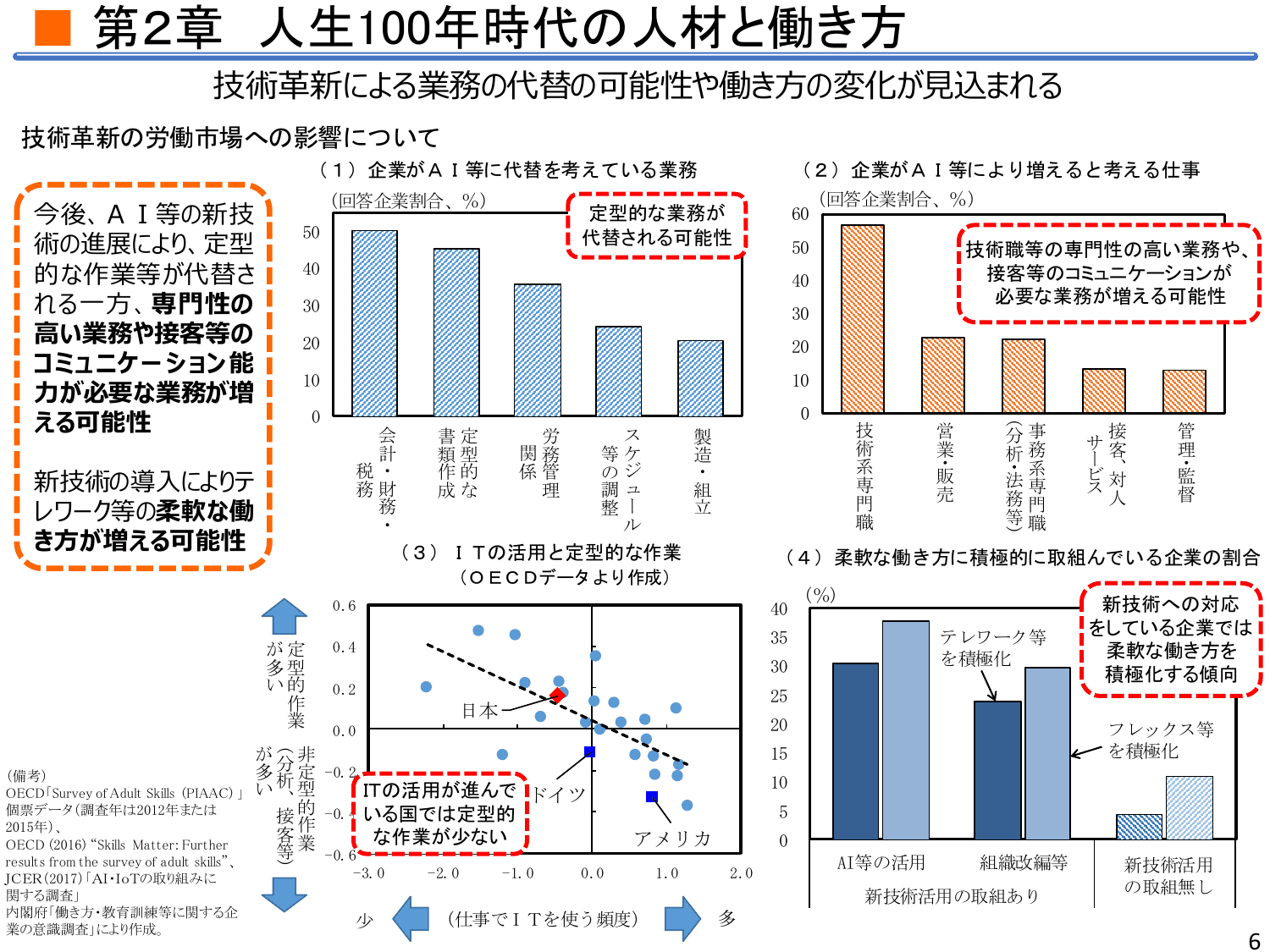 平成30年度 年次経済財政報告（説明資料）