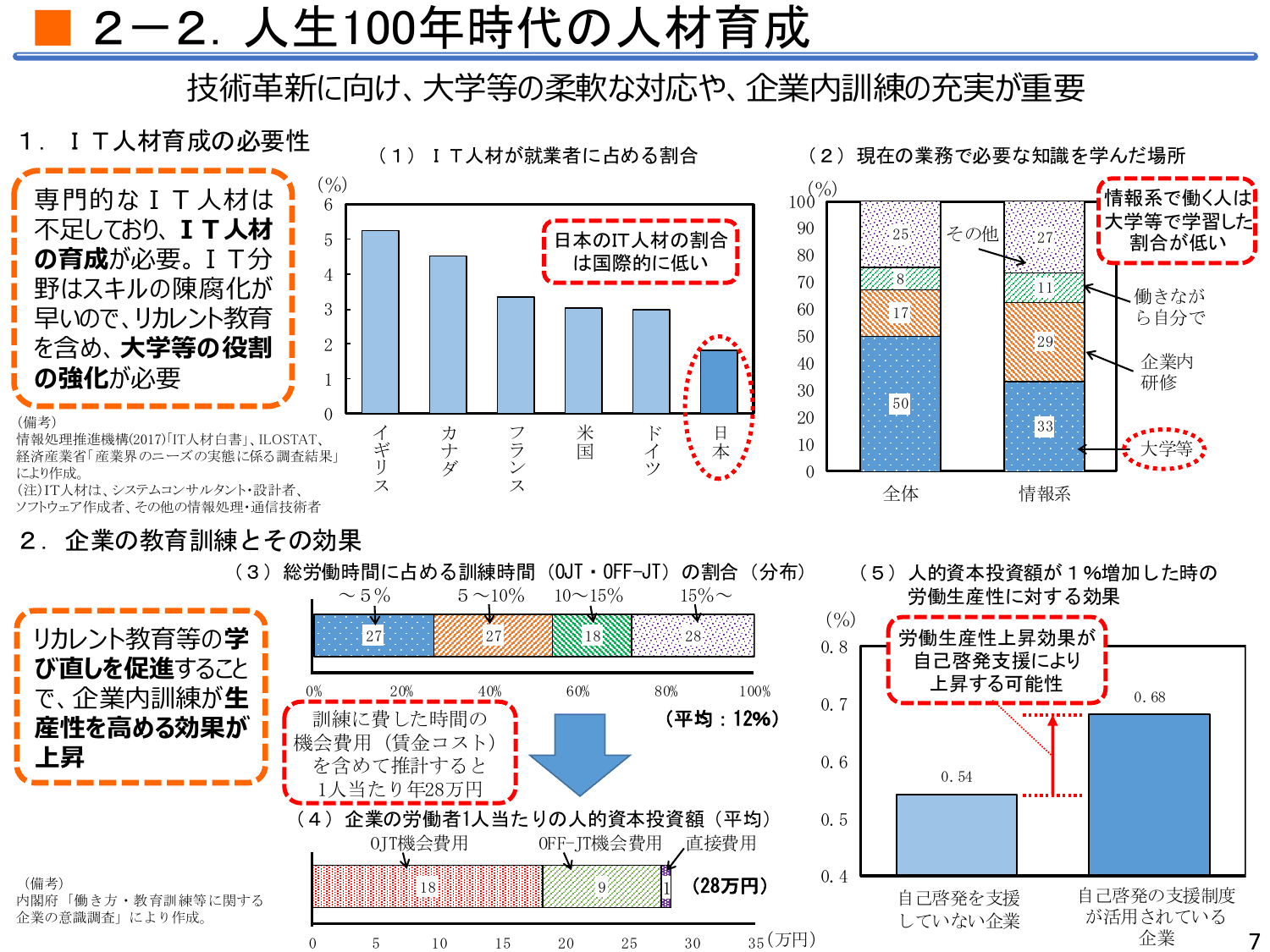 平成30年度 年次経済財政報告（説明資料）