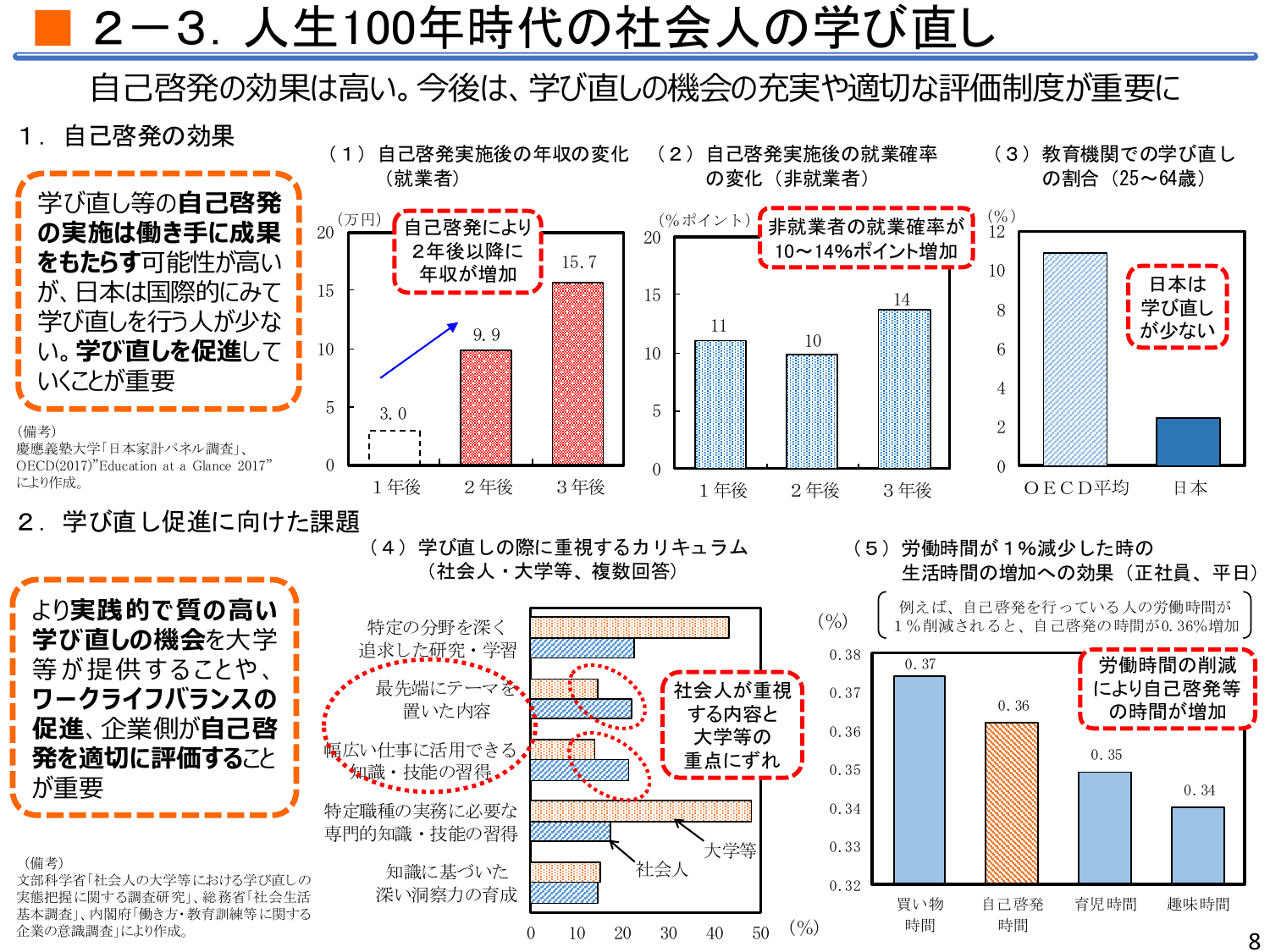 平成30年度 年次経済財政報告（説明資料）