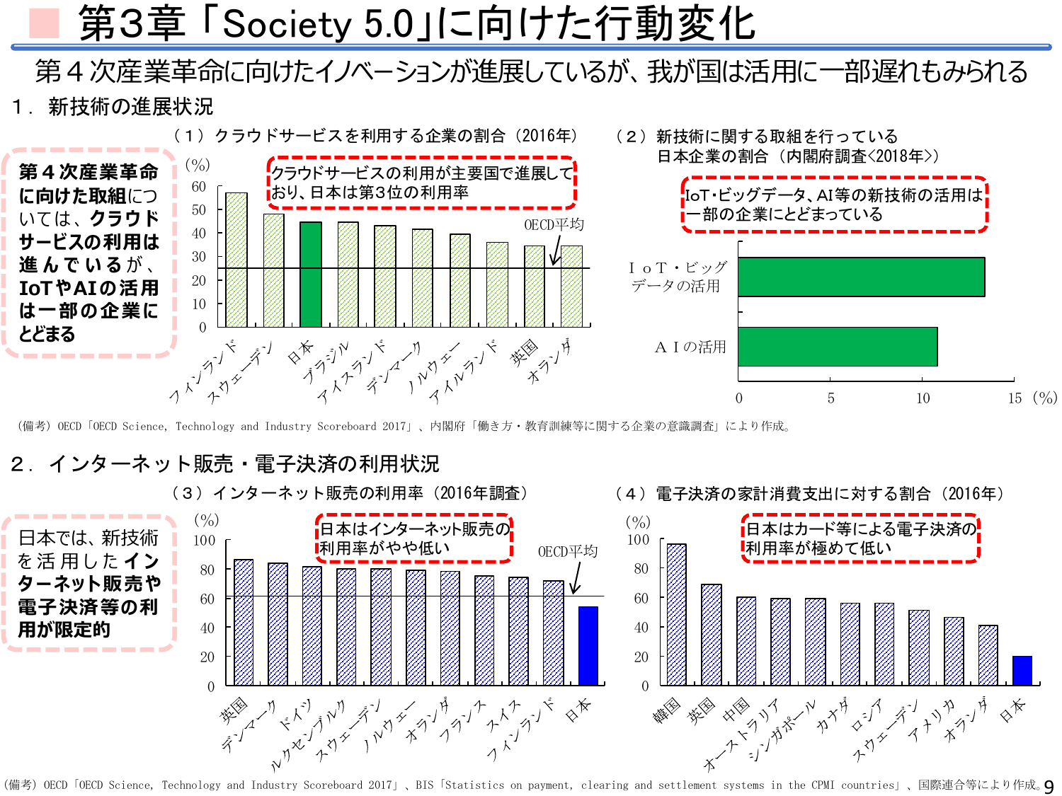 平成30年度 年次経済財政報告（説明資料）