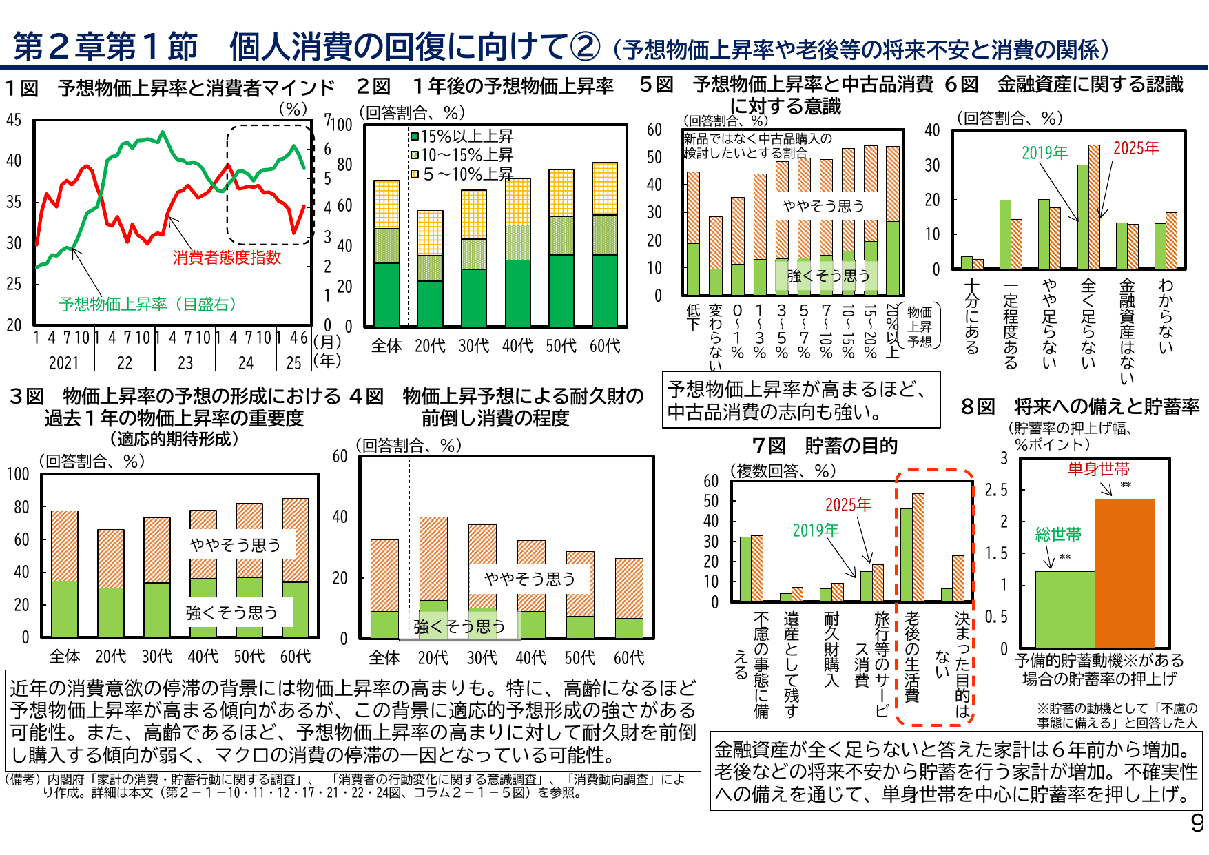年次経済財政報告（説明資料）