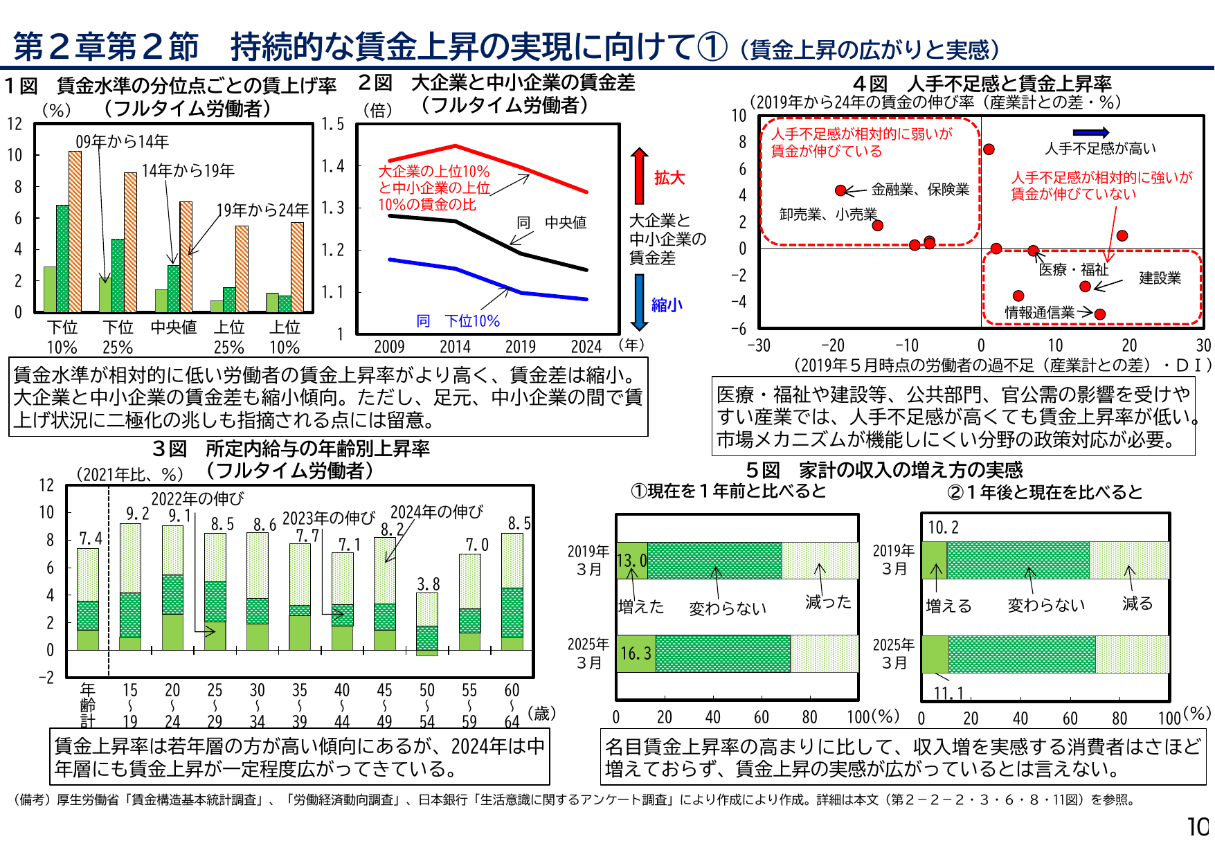 年次経済財政報告（説明資料）