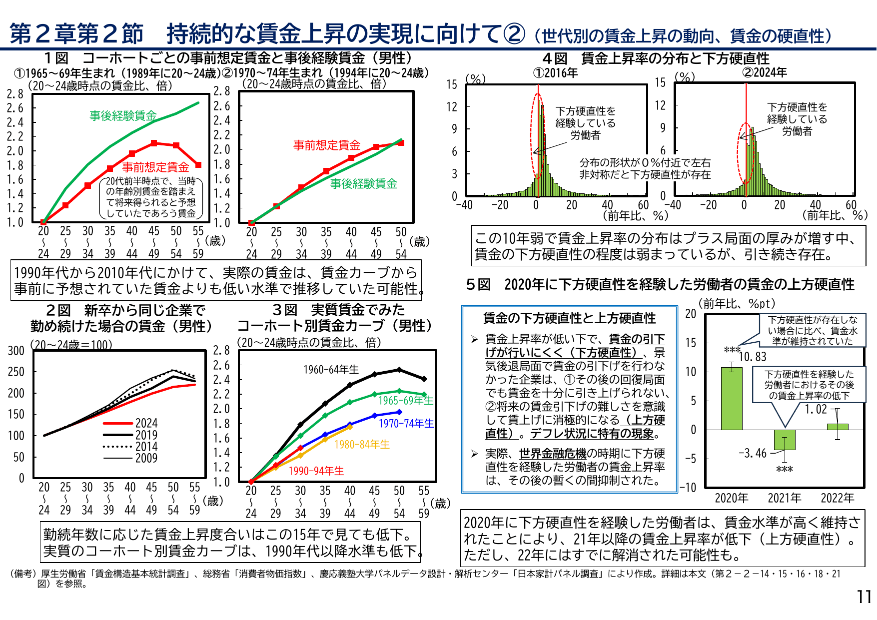 年次経済財政報告（説明資料）