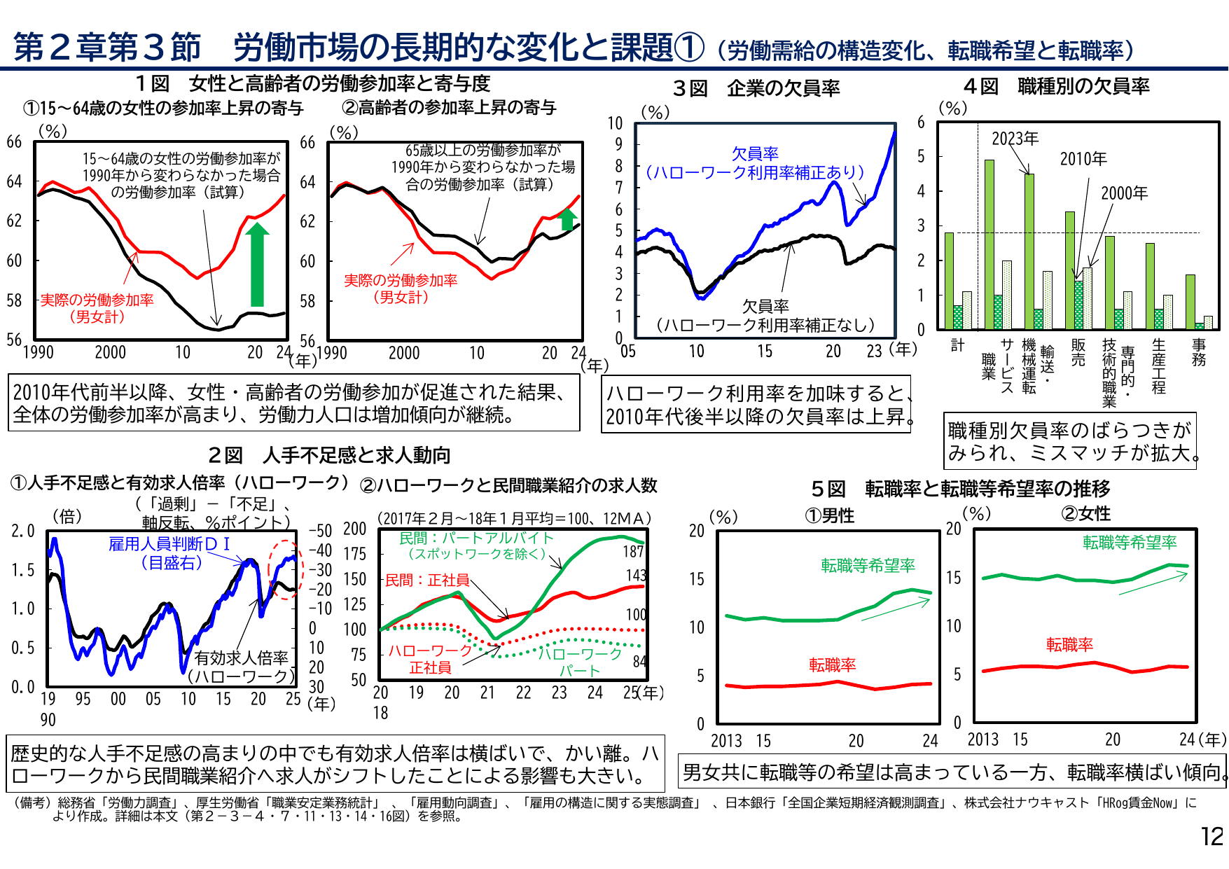 年次経済財政報告（説明資料）