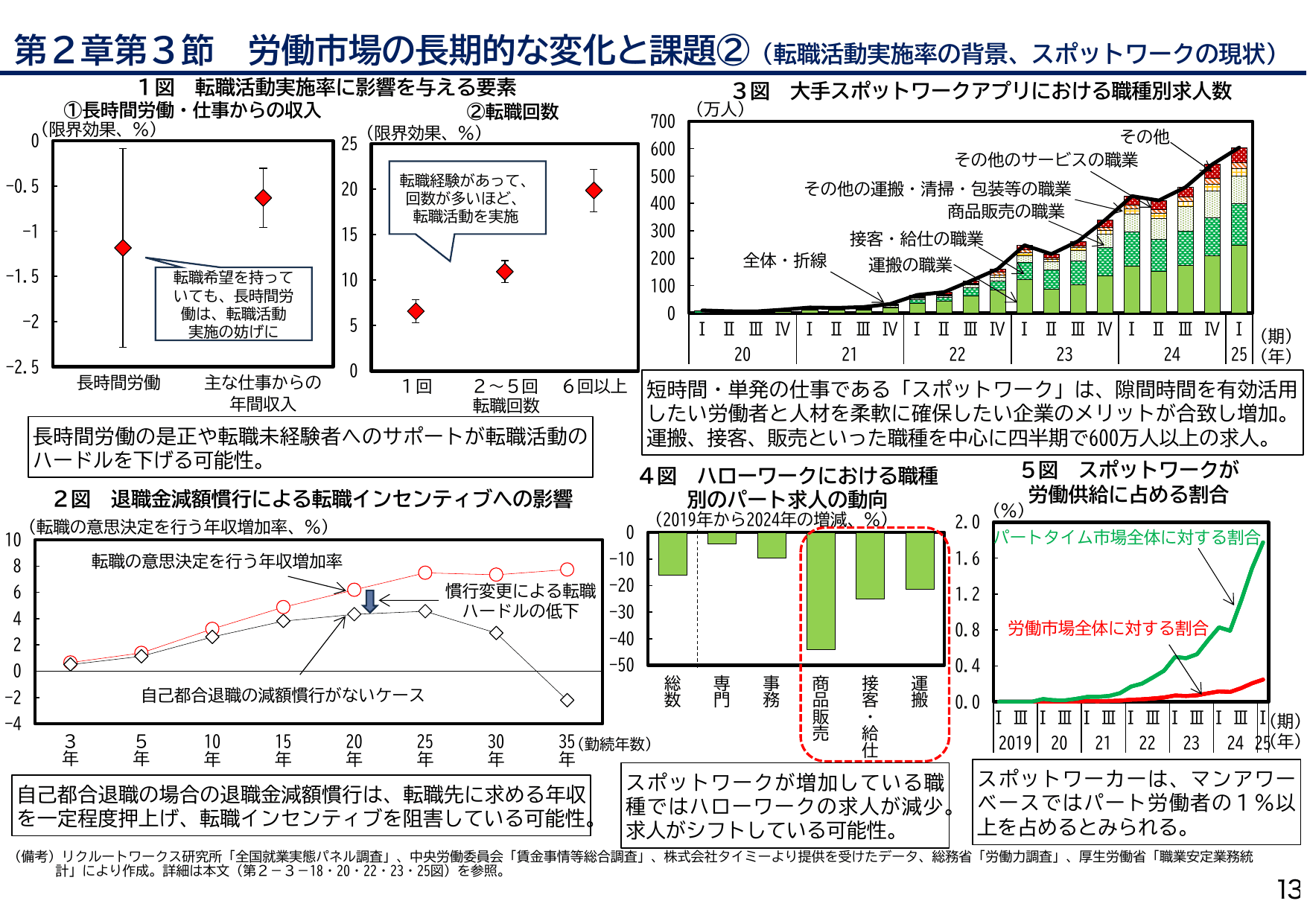 年次経済財政報告（説明資料）