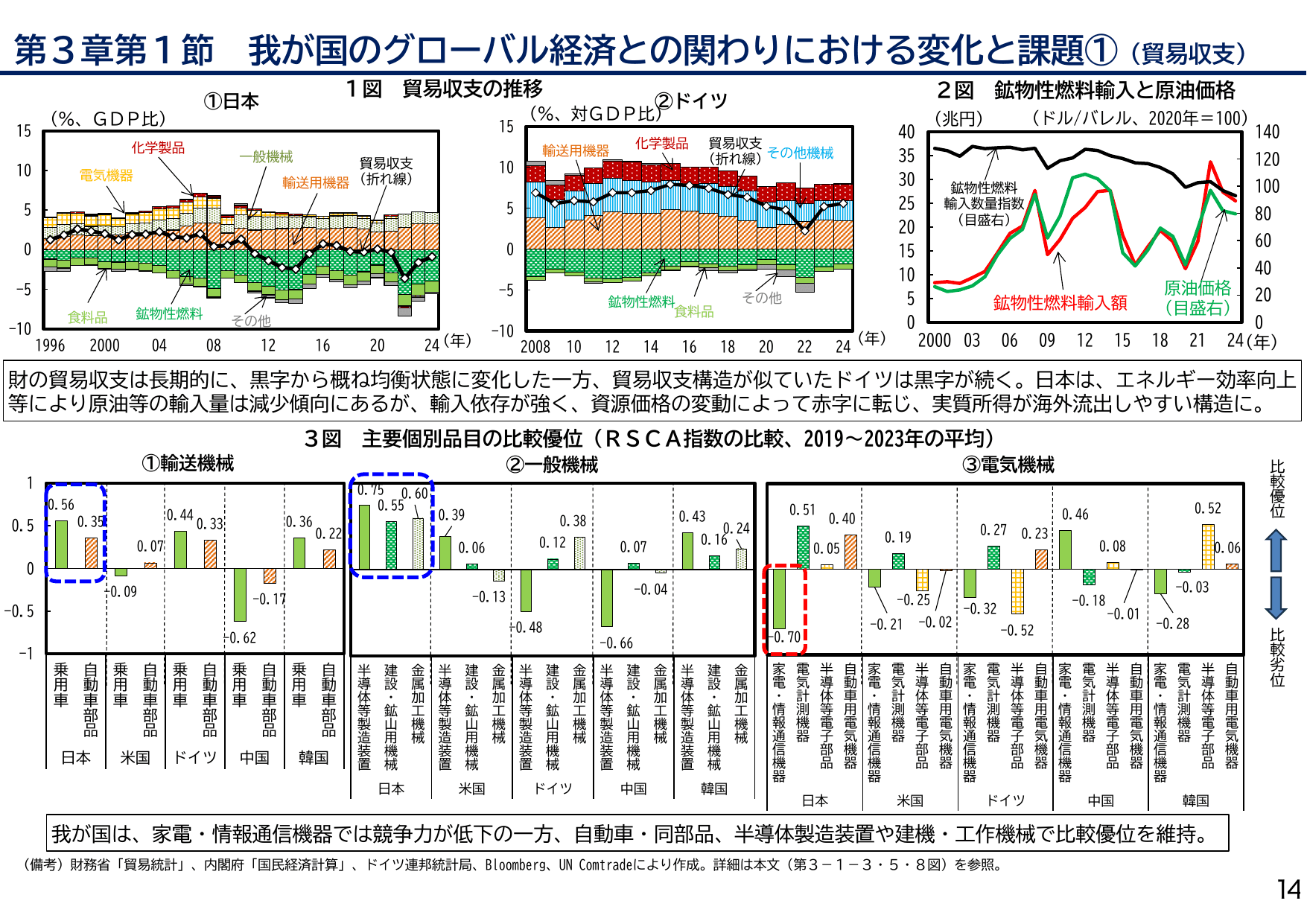 年次経済財政報告（説明資料）