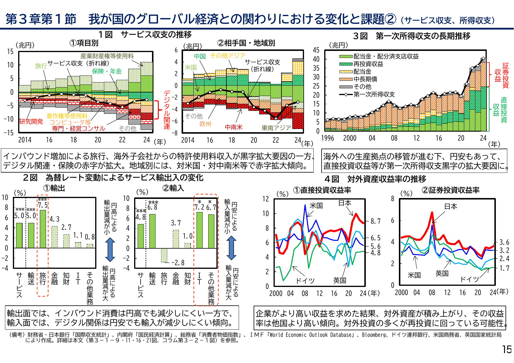 年次経済財政報告（説明資料）