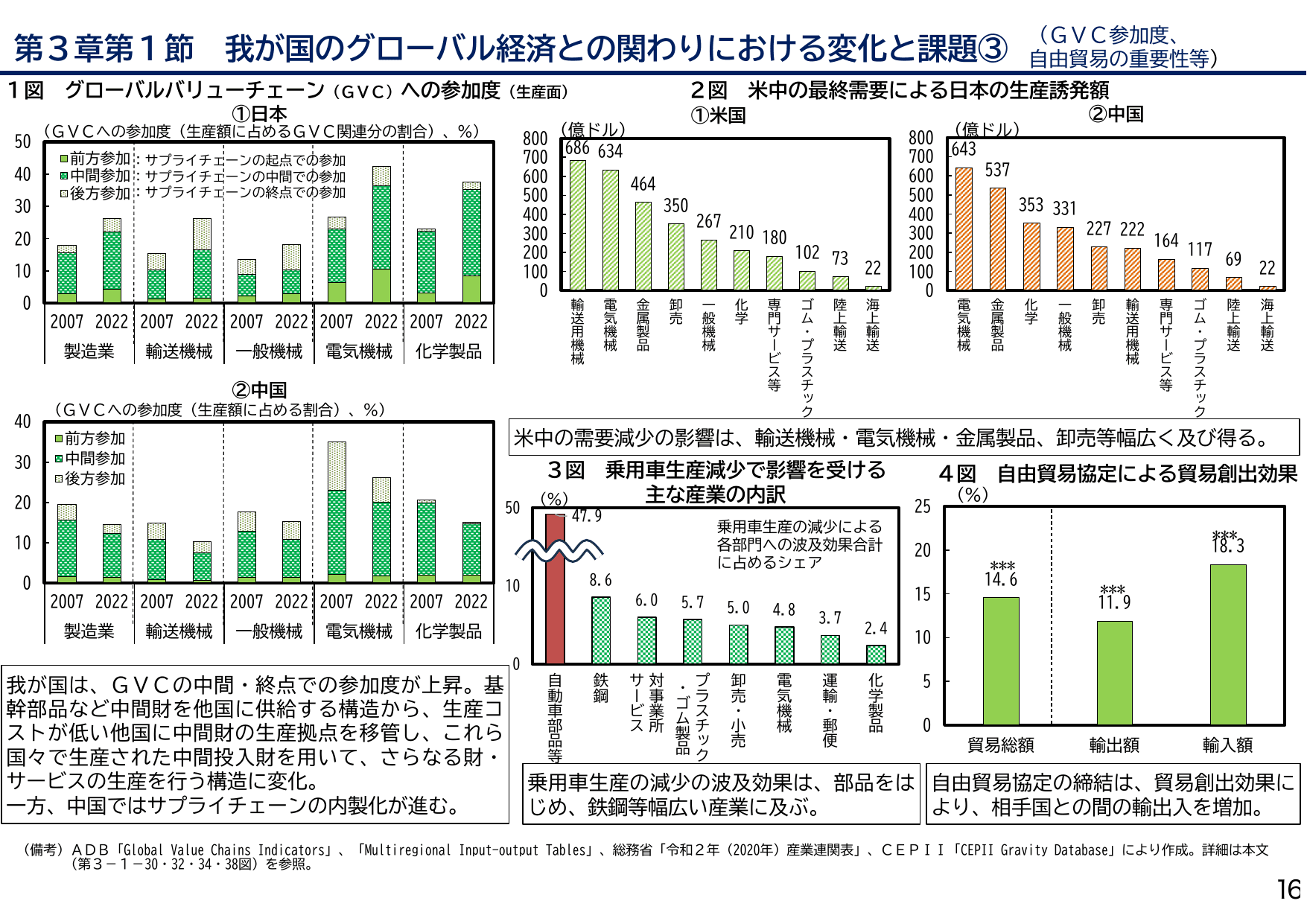 年次経済財政報告（説明資料）
