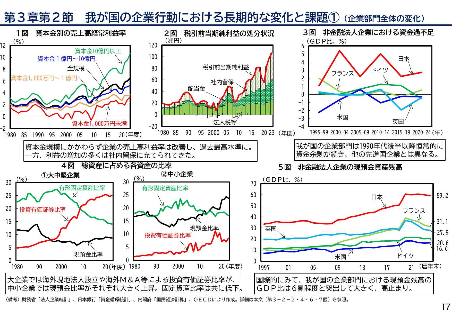 年次経済財政報告（説明資料）