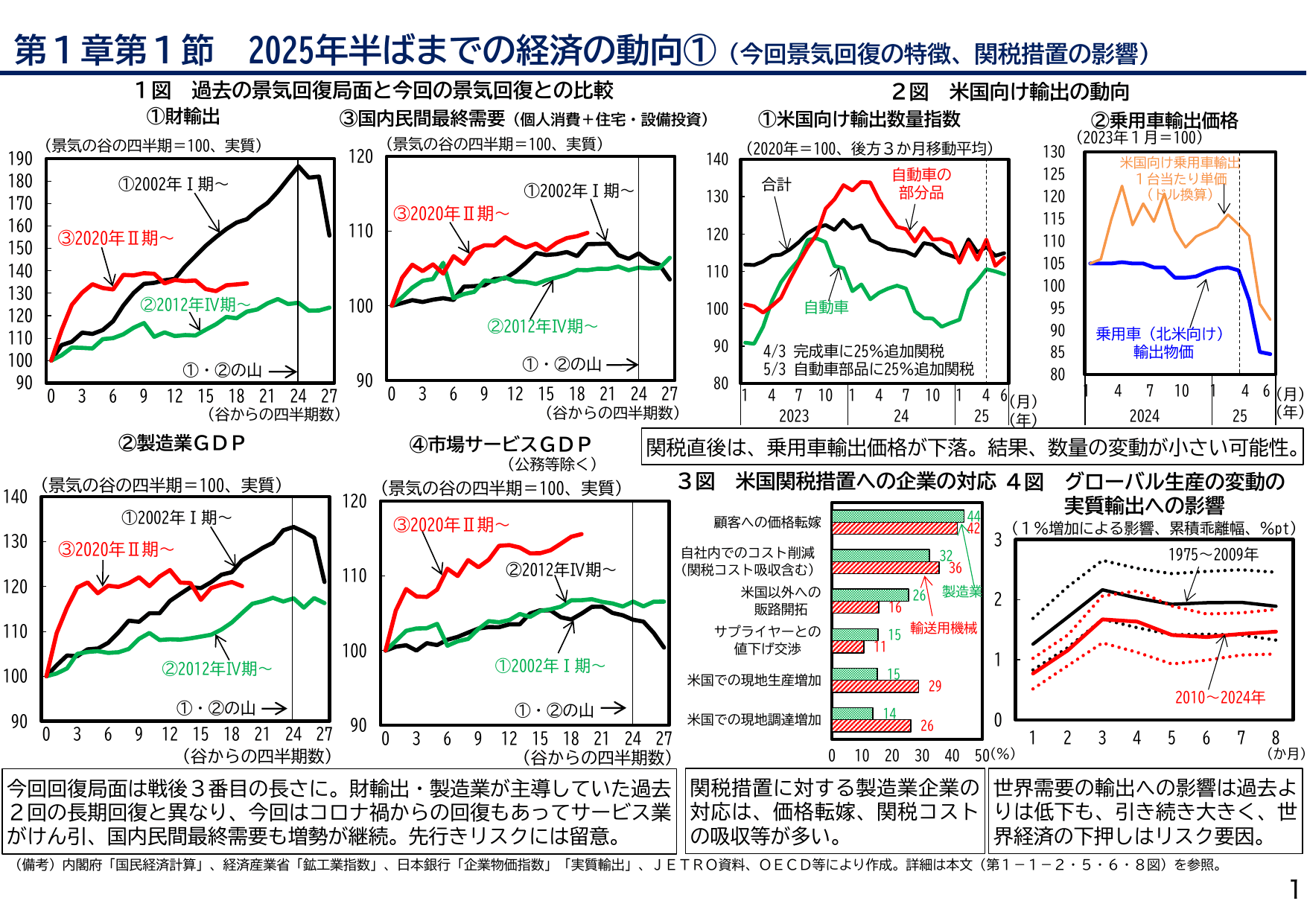 年次経済財政報告（説明資料）