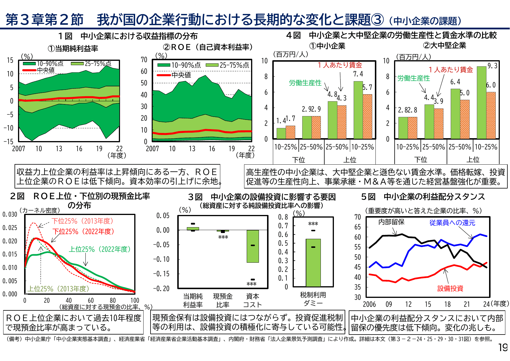 年次経済財政報告（説明資料）