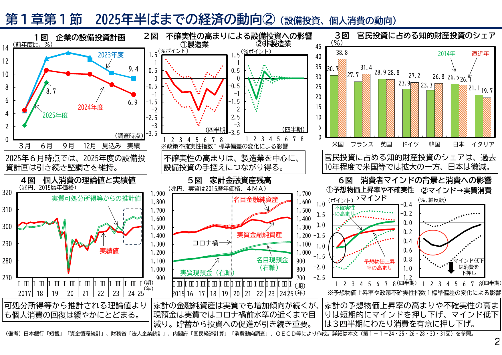 年次経済財政報告（説明資料）
