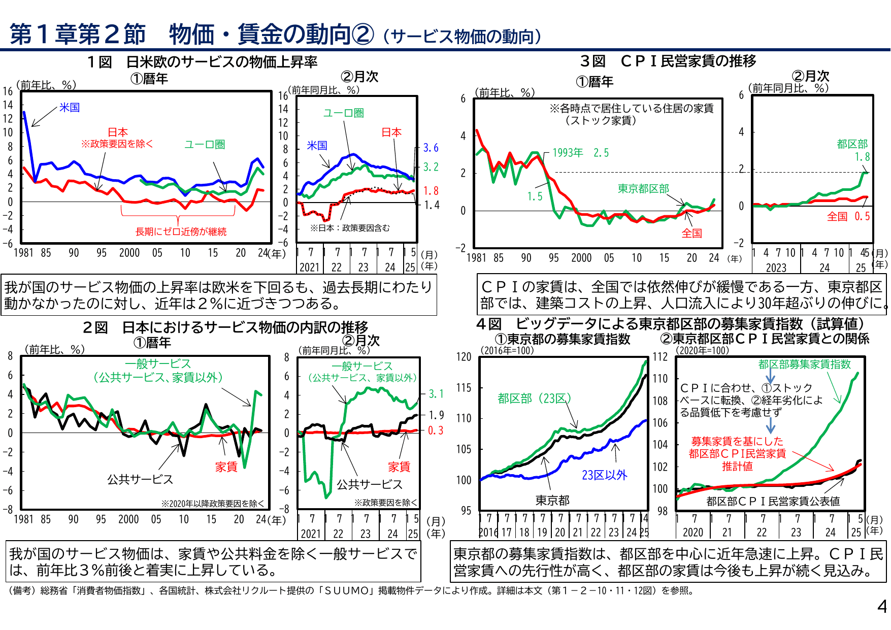 年次経済財政報告（説明資料）