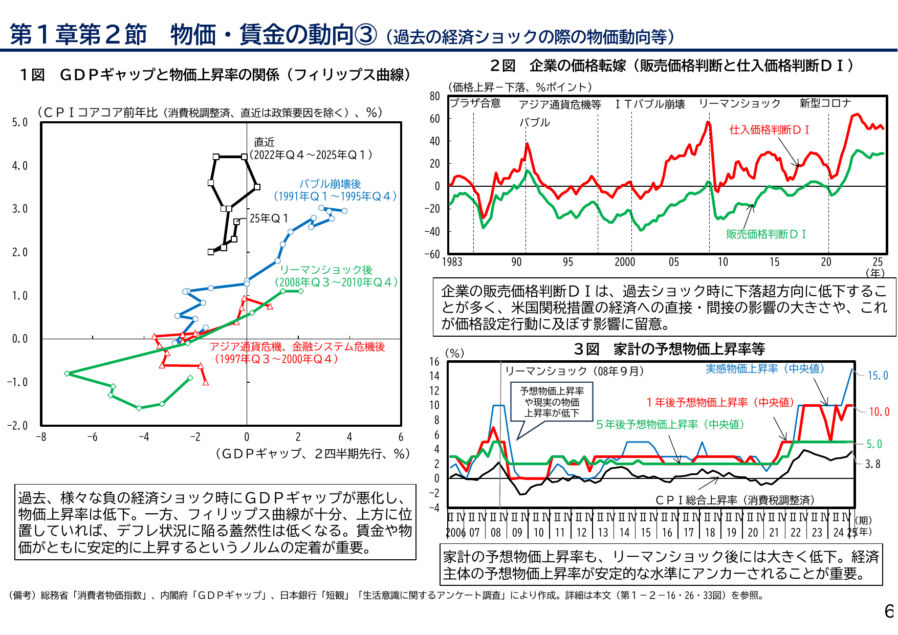 年次経済財政報告（説明資料）