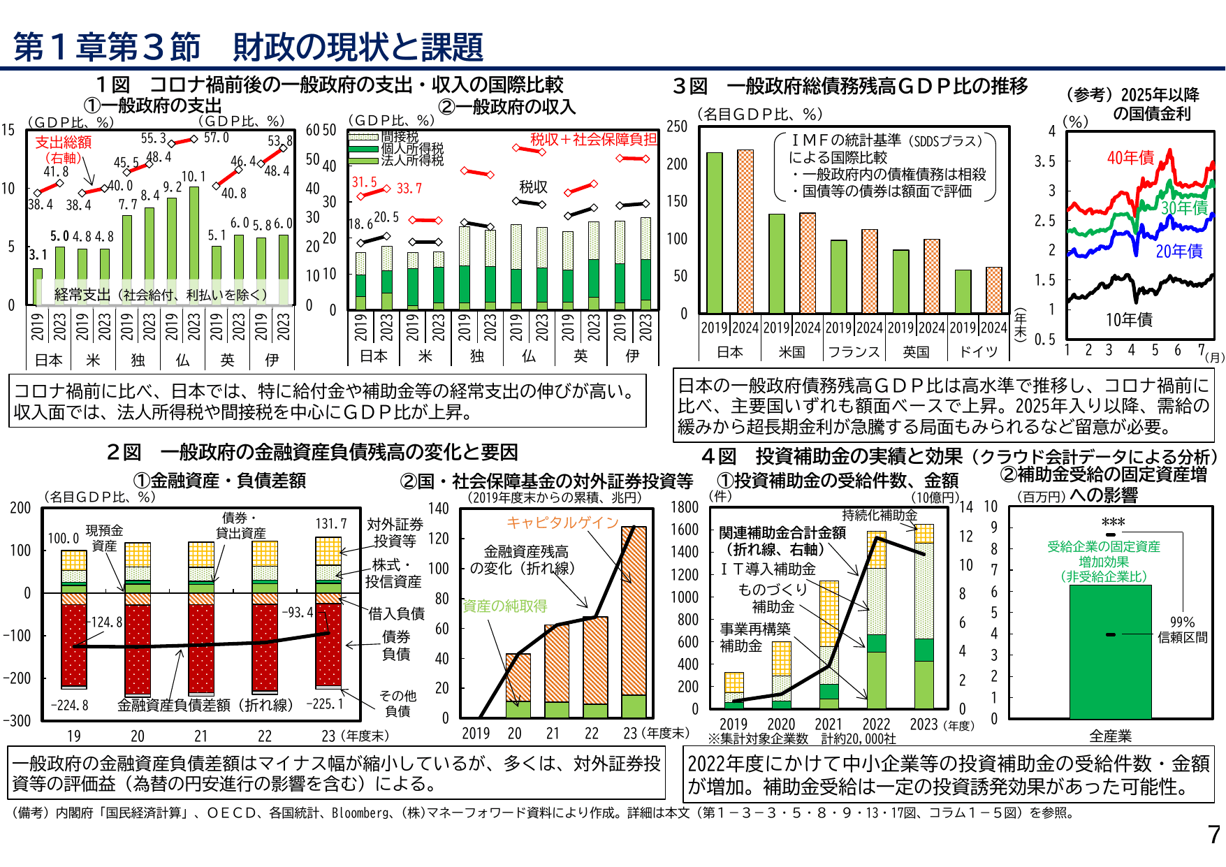 年次経済財政報告（説明資料）
