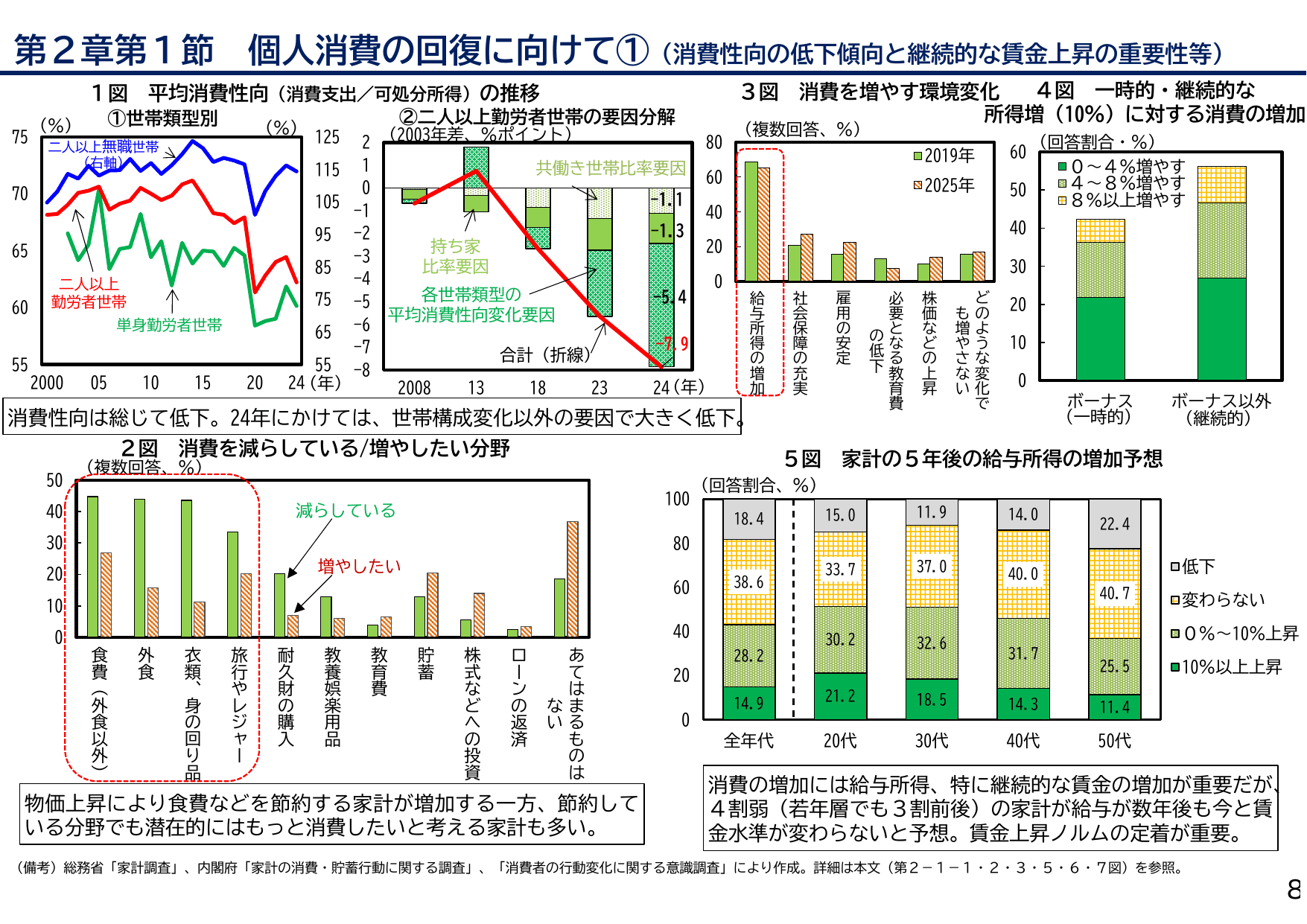 年次経済財政報告（説明資料）