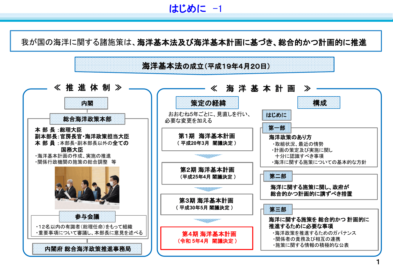 第4期海洋基本計画（概要）