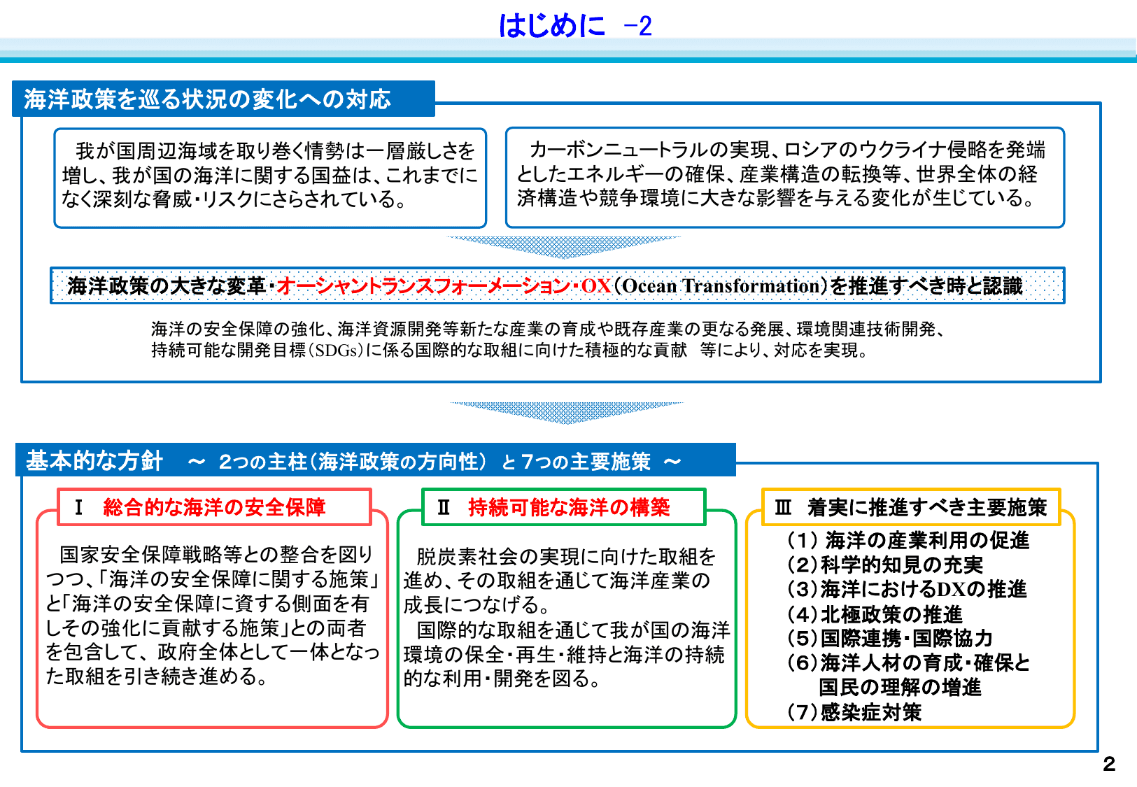第4期海洋基本計画（概要）