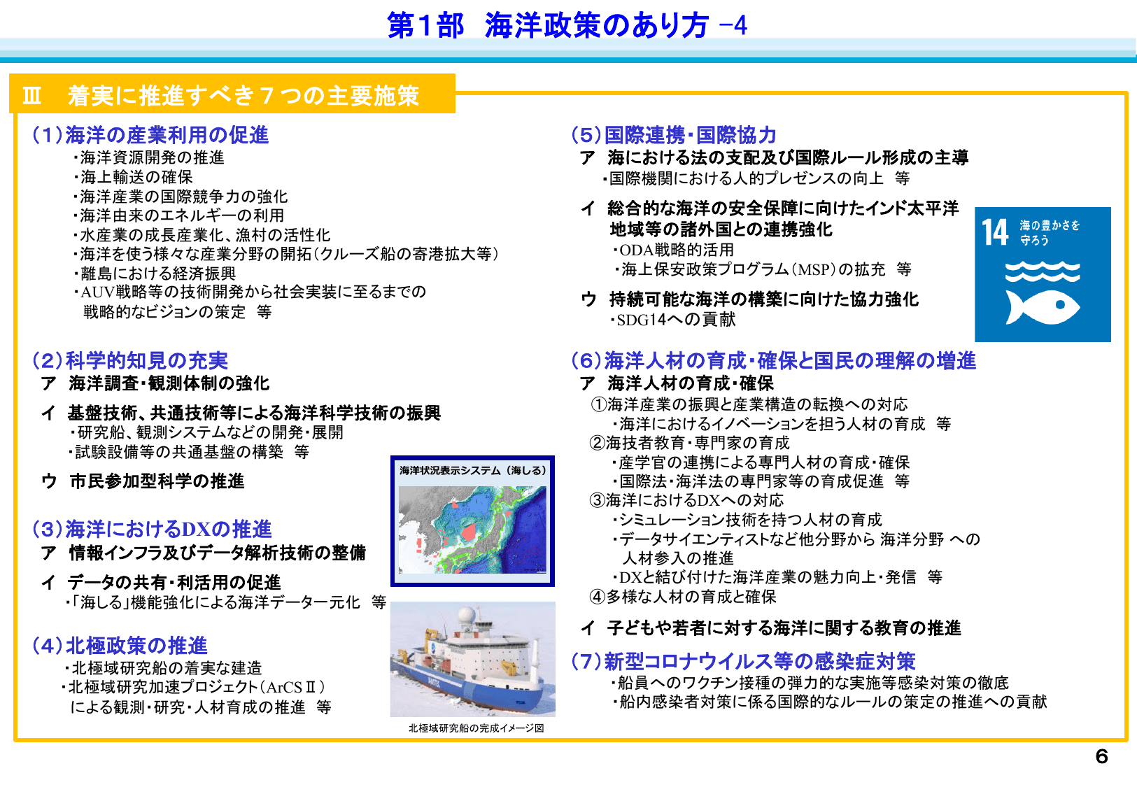 第4期海洋基本計画（概要）