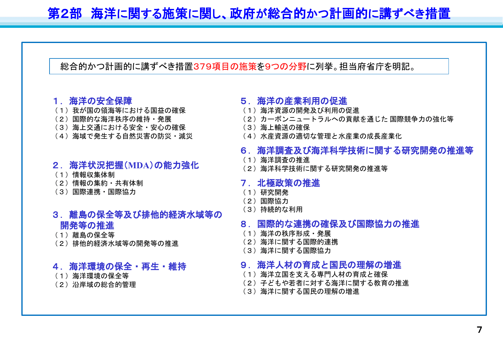 第4期海洋基本計画（概要）