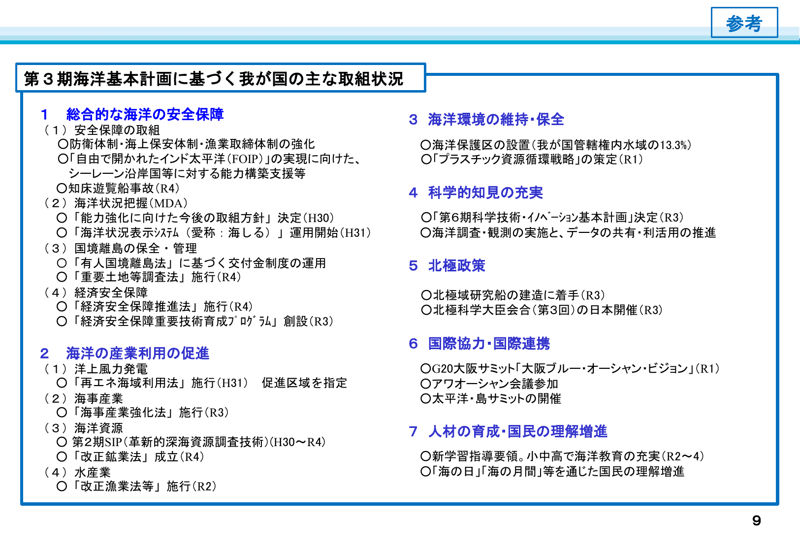 第4期海洋基本計画（概要）